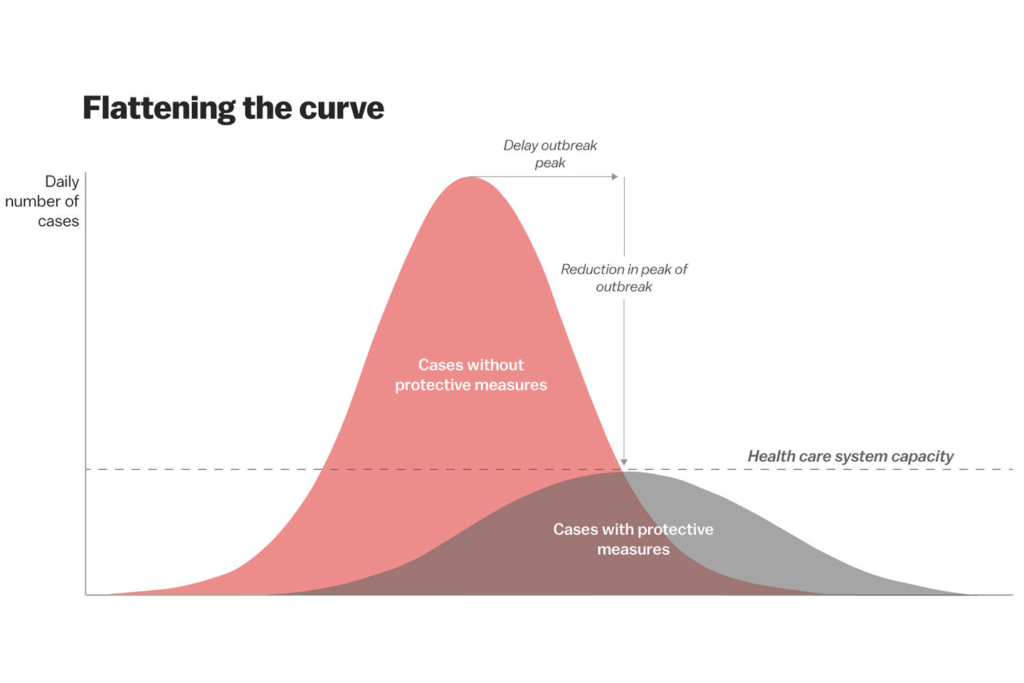 Aplanamiento de la curva: ¿Qué es?